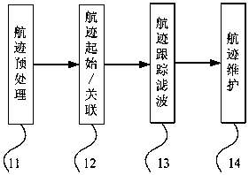 Data fusion method and device for ads-b and secondary radar monitoring information