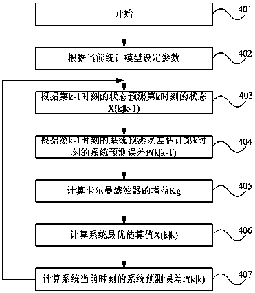 Data fusion method and device for ads-b and secondary radar monitoring information