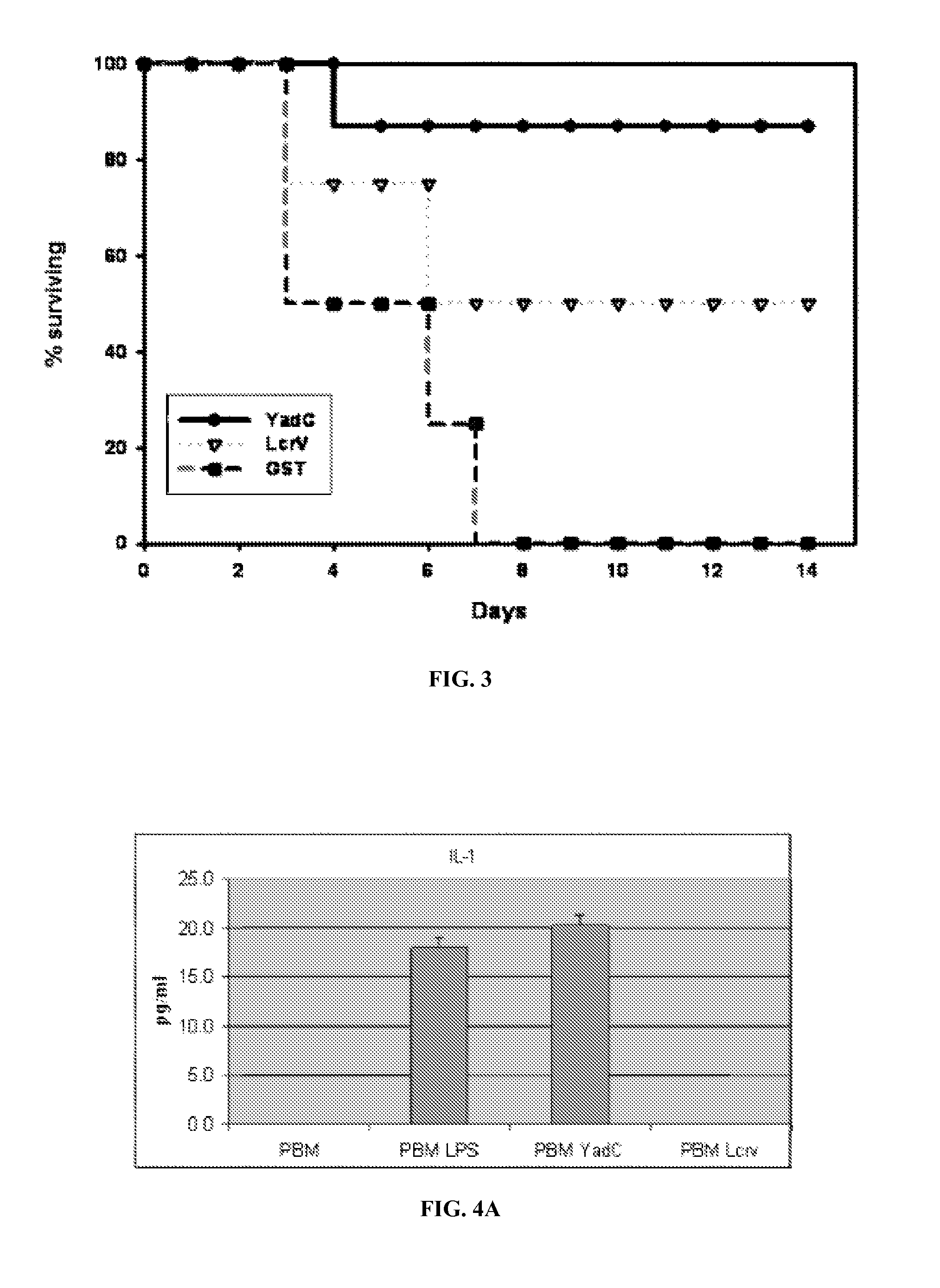 Compositions and methods for treating Yersinia pestis infection