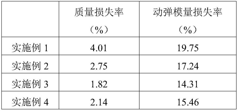 Polycarboxylate concrete water reducer and preparation method thereof