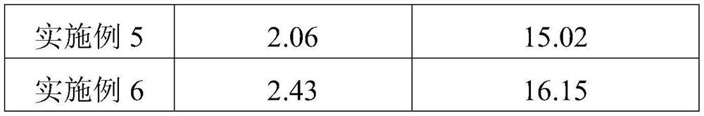 Polycarboxylate concrete water reducer and preparation method thereof