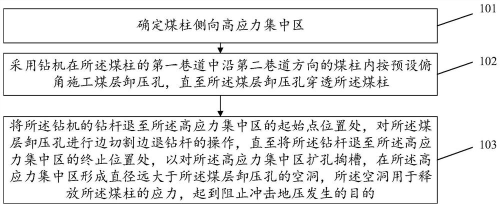 Methods of Prevention and Control of Coal Pillar Compression Rockburst