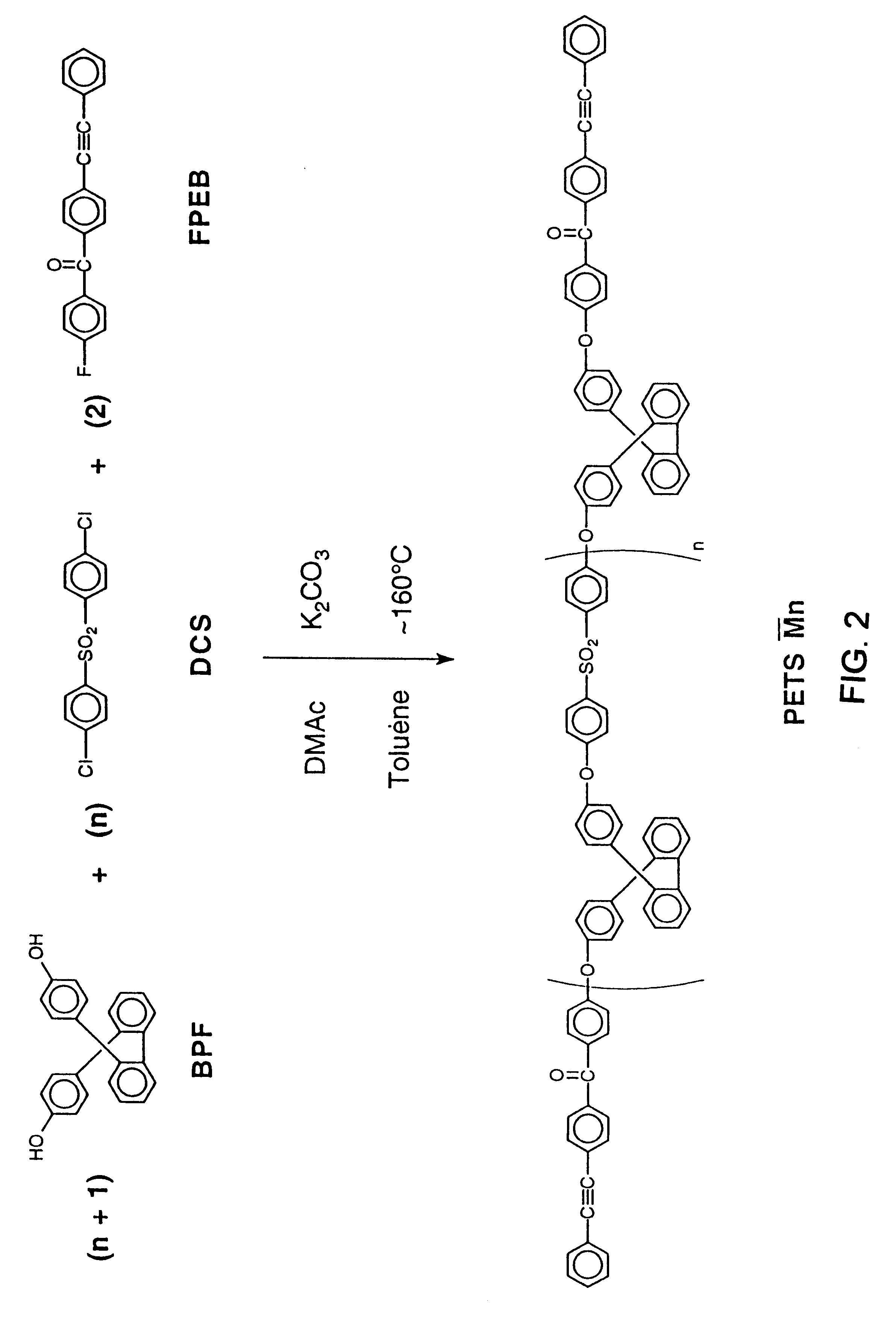 Method of preparing polymers with low melt viscosity