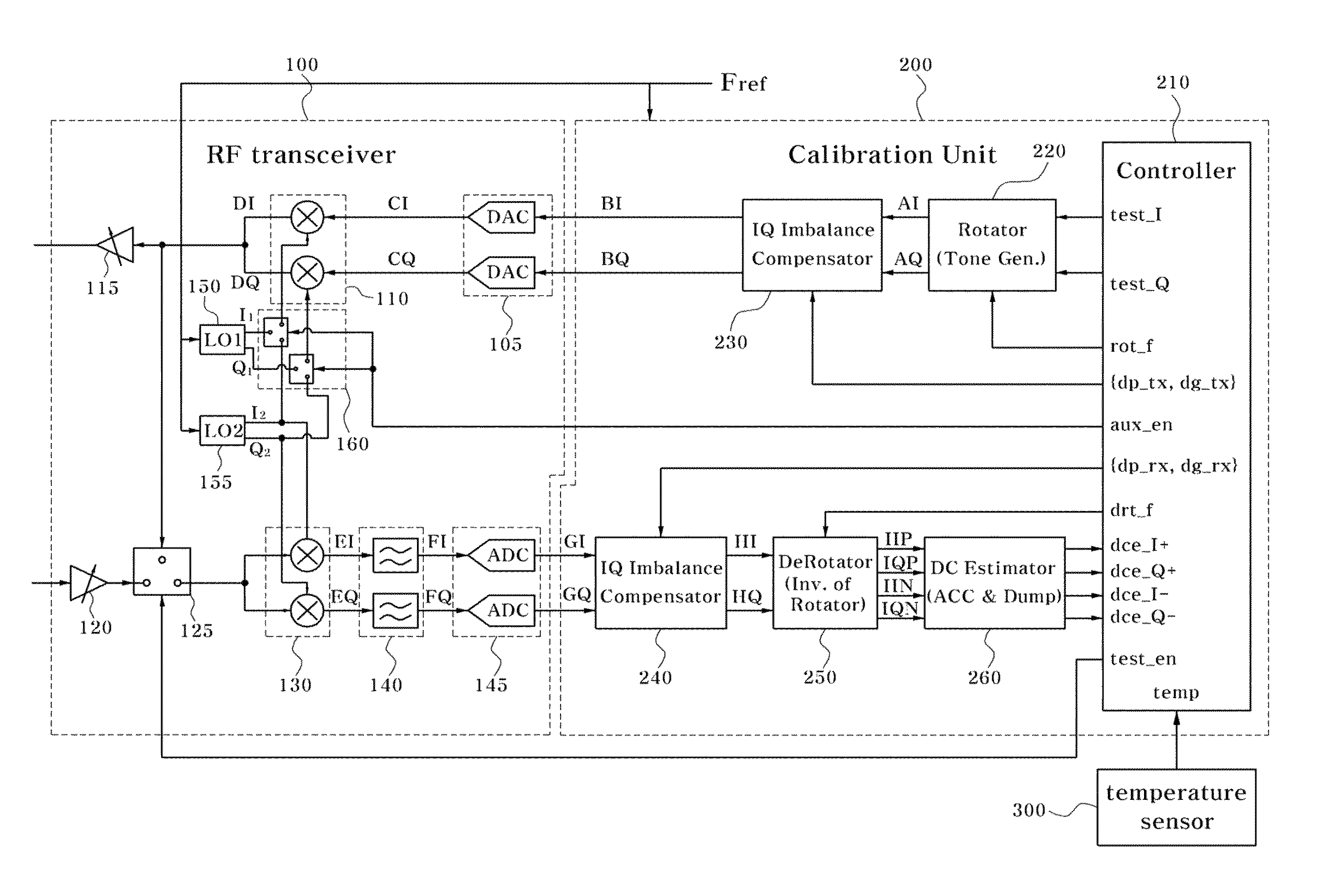 Apparatus for measuring in-phase and quadrature (IQ) imbalance