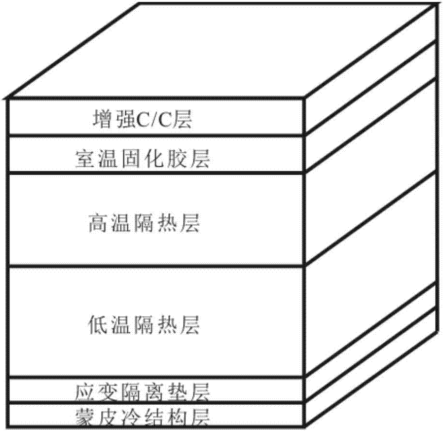 Non-probabilistic uncertainty analysis and optimization design method of multilayer thermal protection system based on experimental design