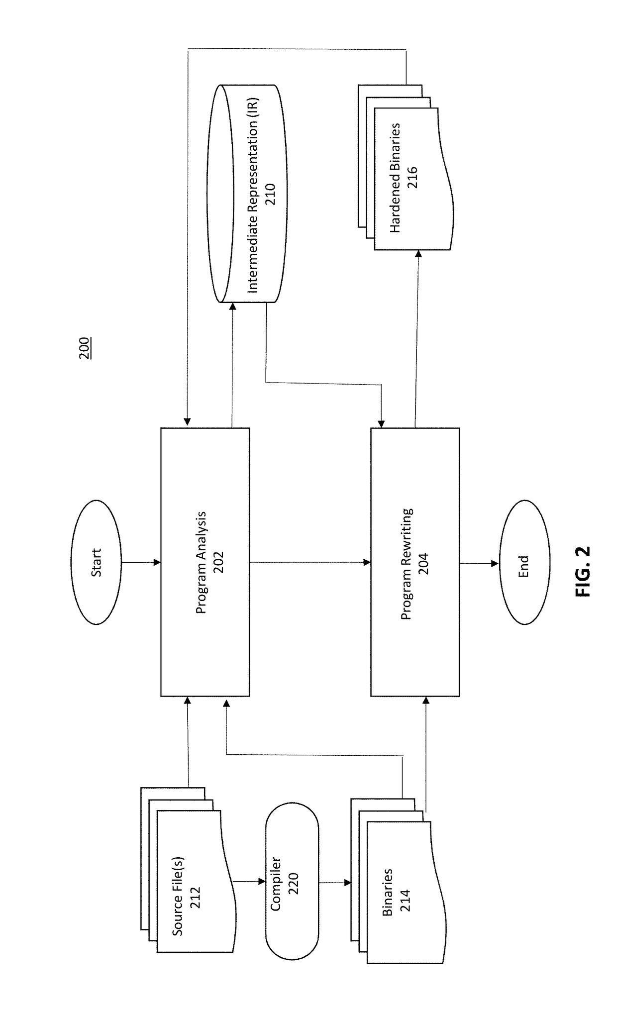 Systems and/or methods for automatically protecting against memory corruption vulnerabilities
