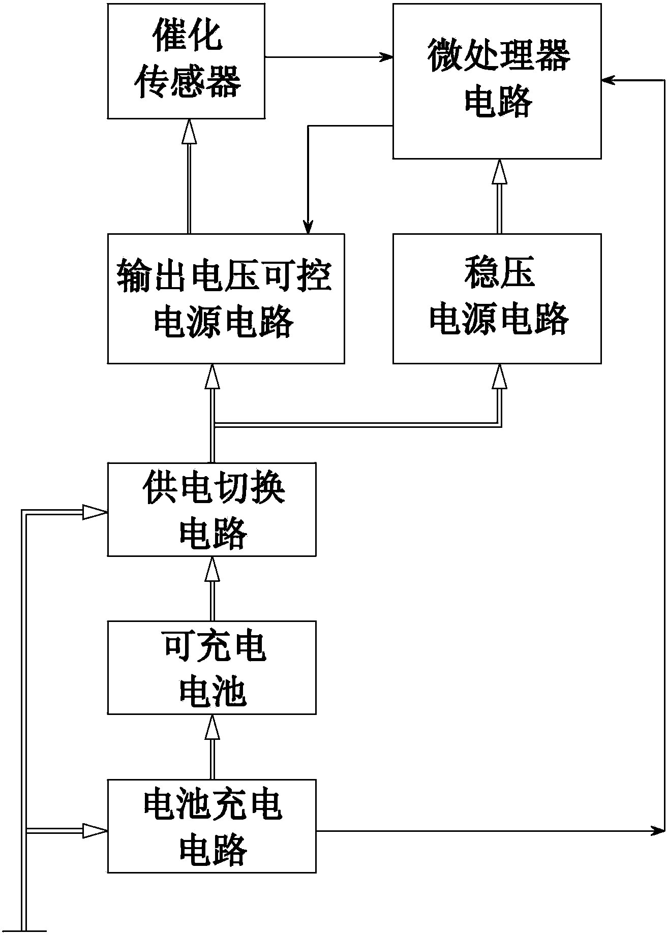 Inflammable gas detecting instrument and desulphurization method thereof