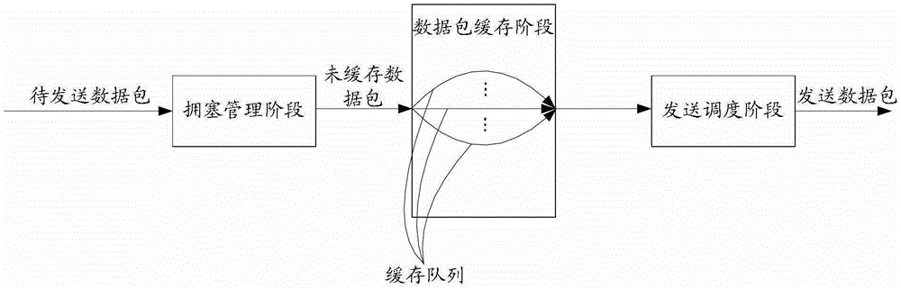 Method and device for data packet transmission