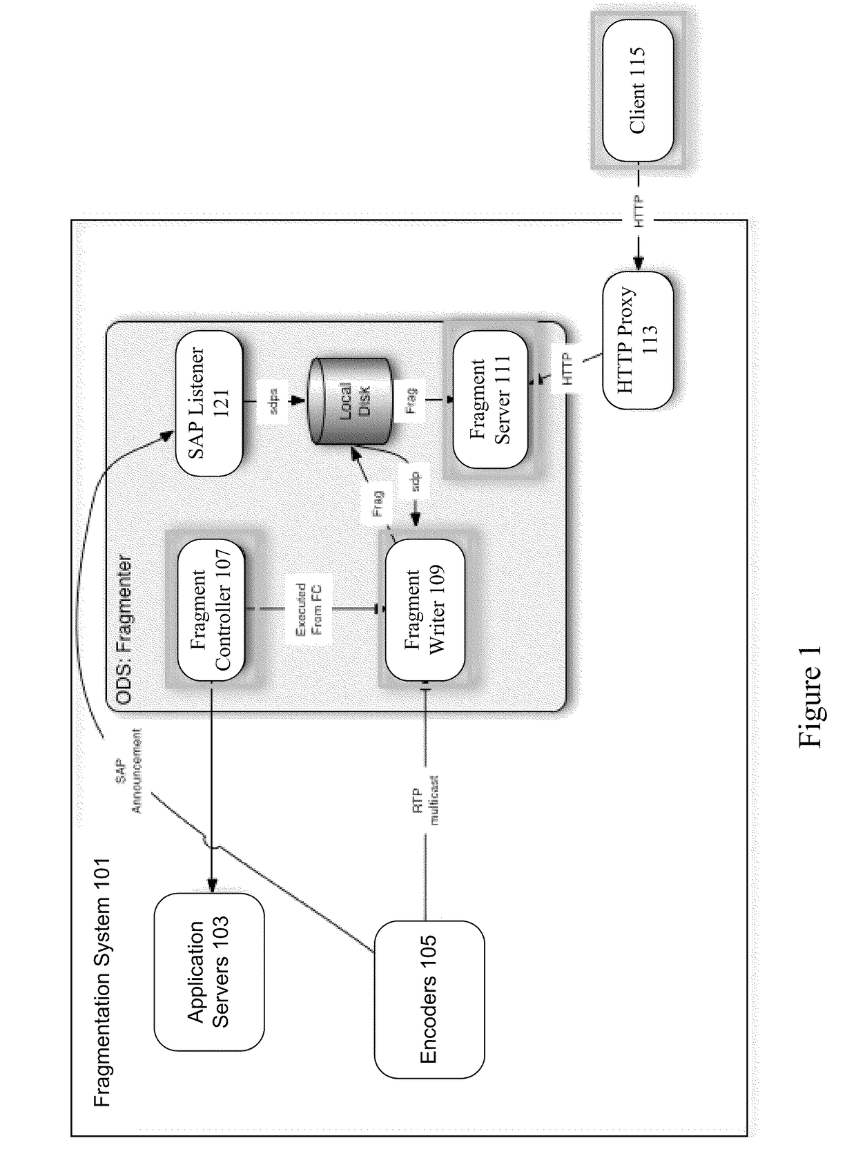 Fragmented file structure for live media stream delivery