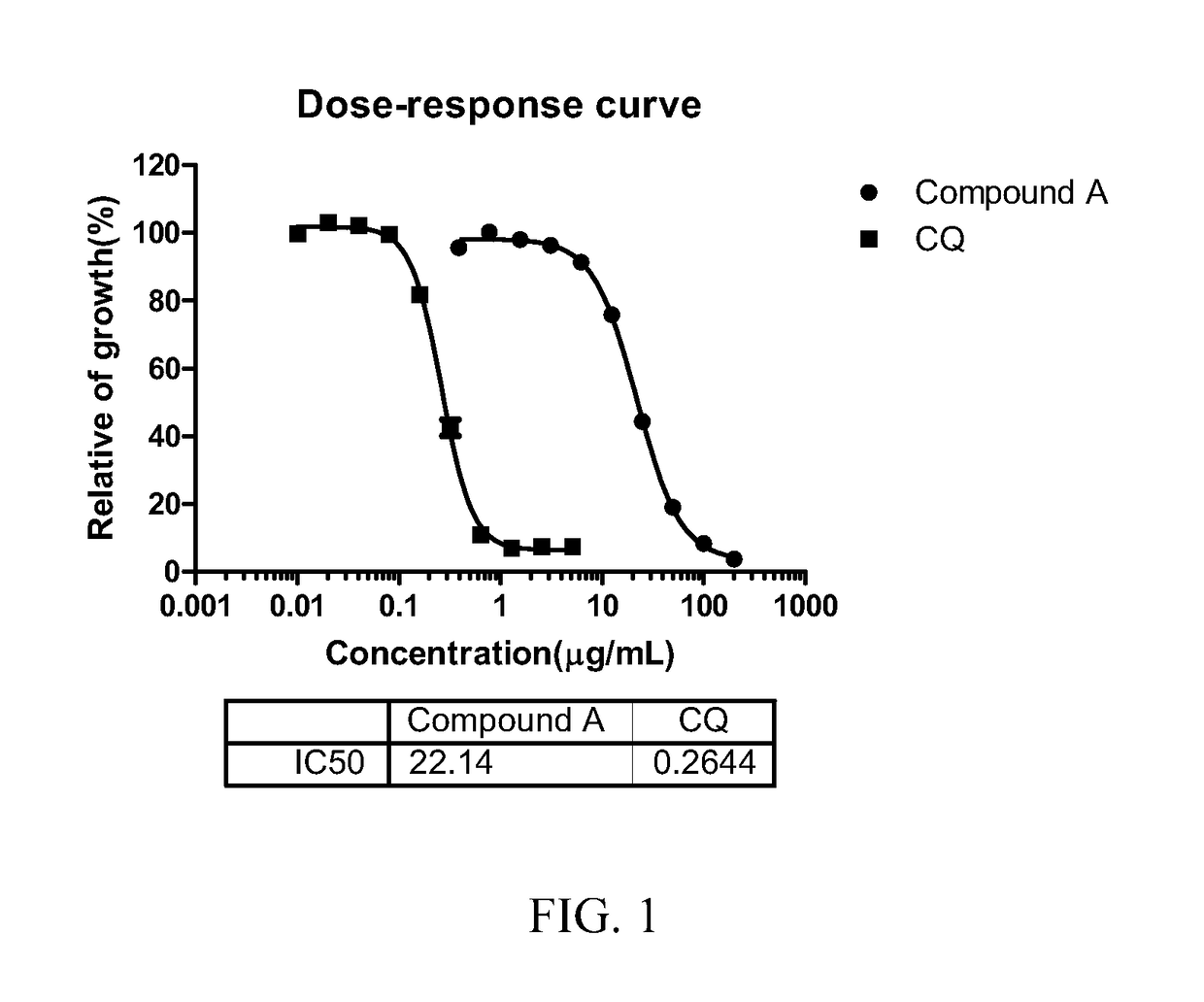 Compositions and methods for treating multi-drug resistant malaria