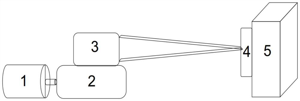 A high-precision distance measurement method