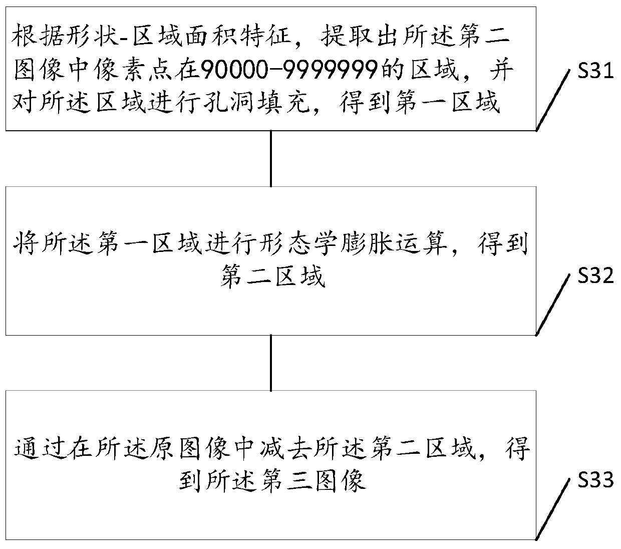 Image processing method and device for triode counting