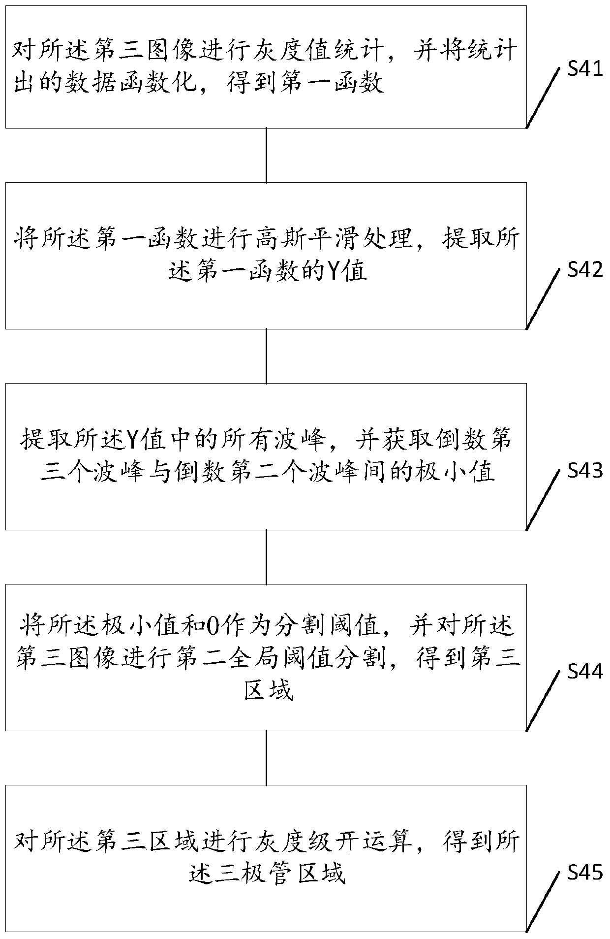 Image processing method and device for triode counting