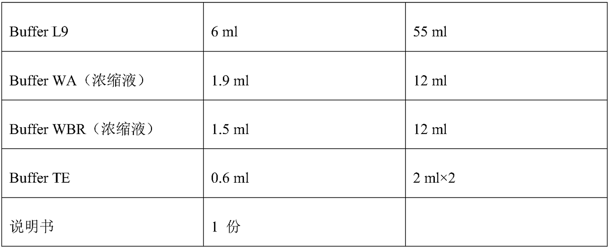 Application of CIITA gene as biomarker for diagnosis of dengue and dengue hemorrhagic fever