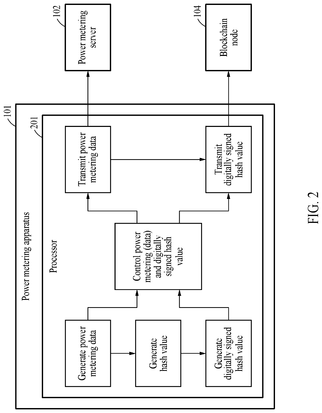 Power metering apparatus, power metering server, and power metering method based on blockchain