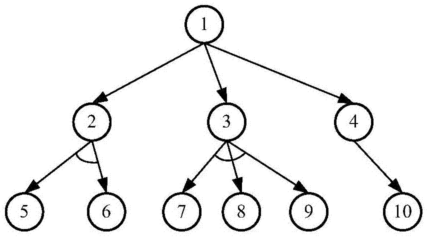 A Hierarchical Display Method for AND-OR Graphs