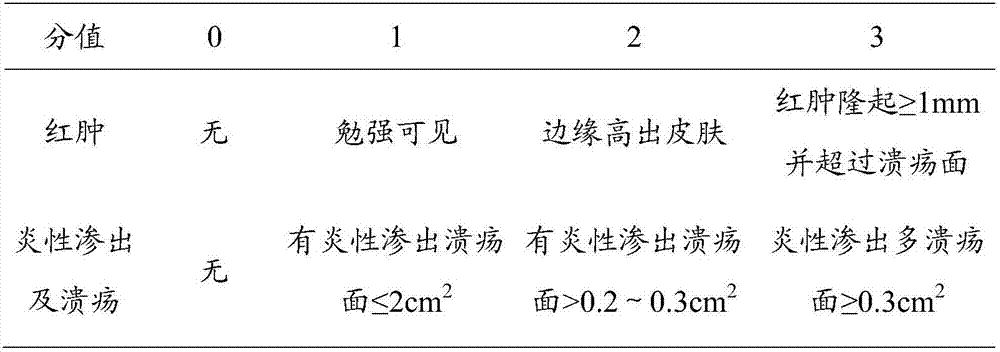 Muscone suppository and preparation method and application thereof