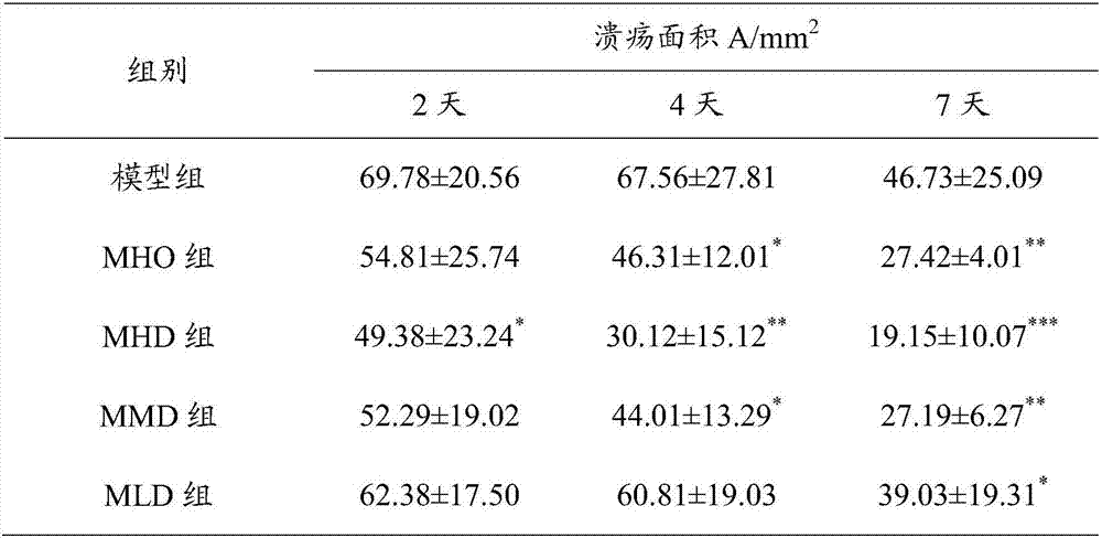 Muscone suppository and preparation method and application thereof