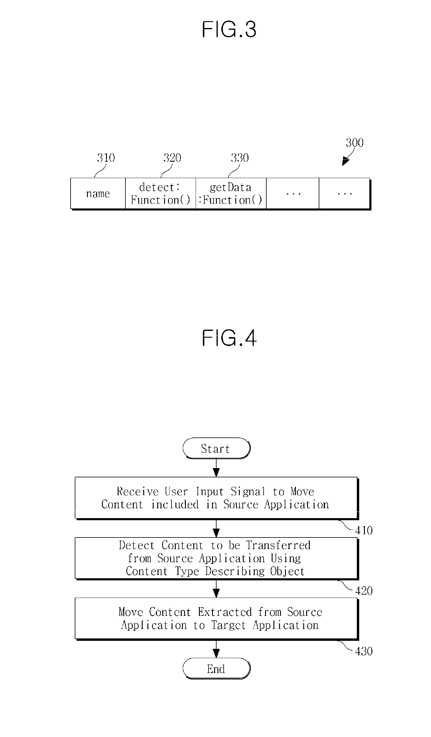 Apparatus and method of delivering content between applications
