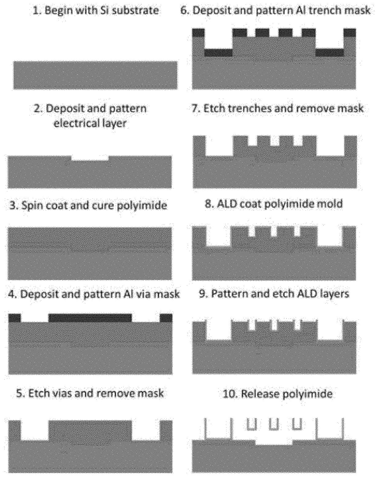 Methods of preparing nanodevices