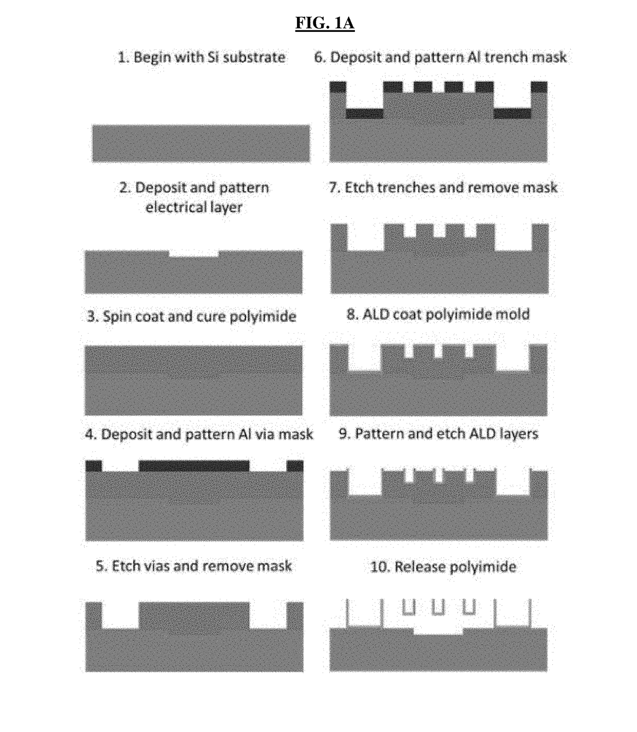 Methods of preparing nanodevices