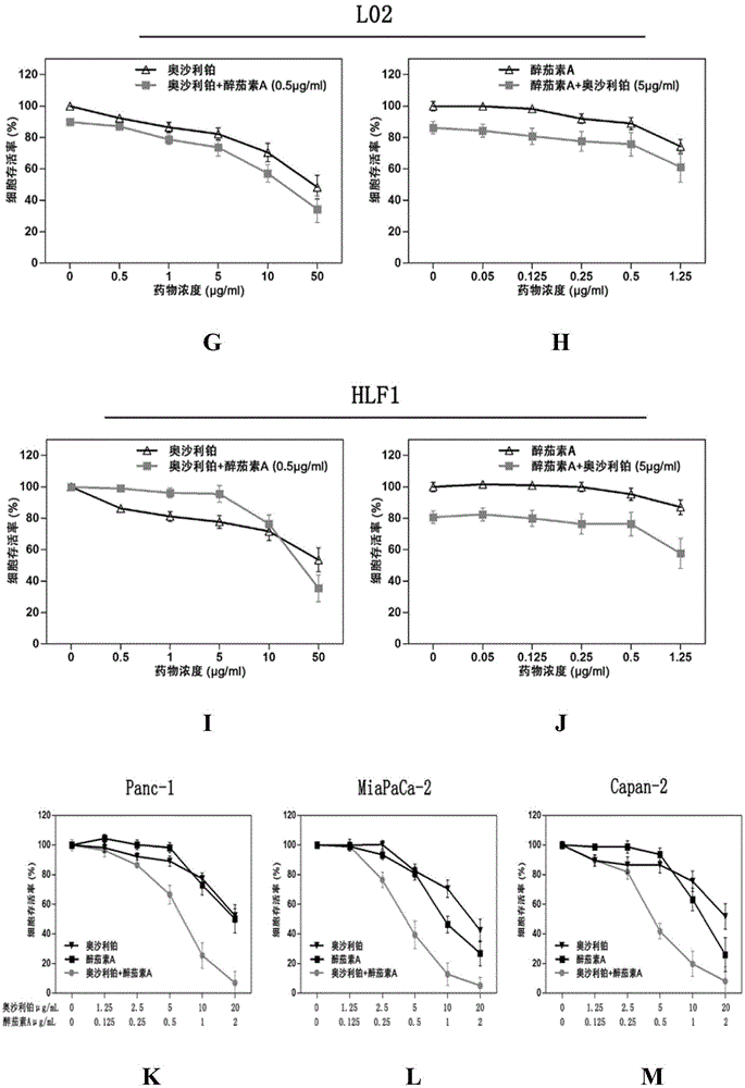 Combined drug for treating pancreatic cancer