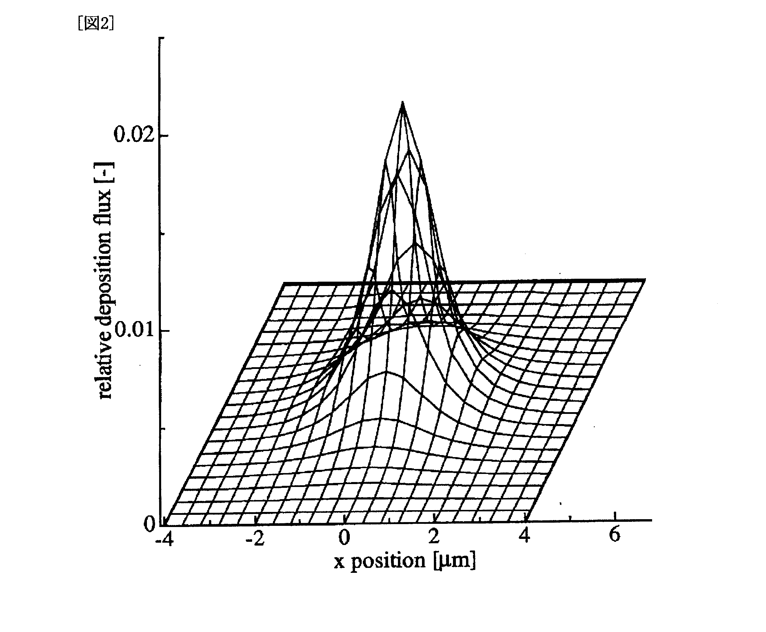 Carbon Nanotube Device and Process for Producing the Same