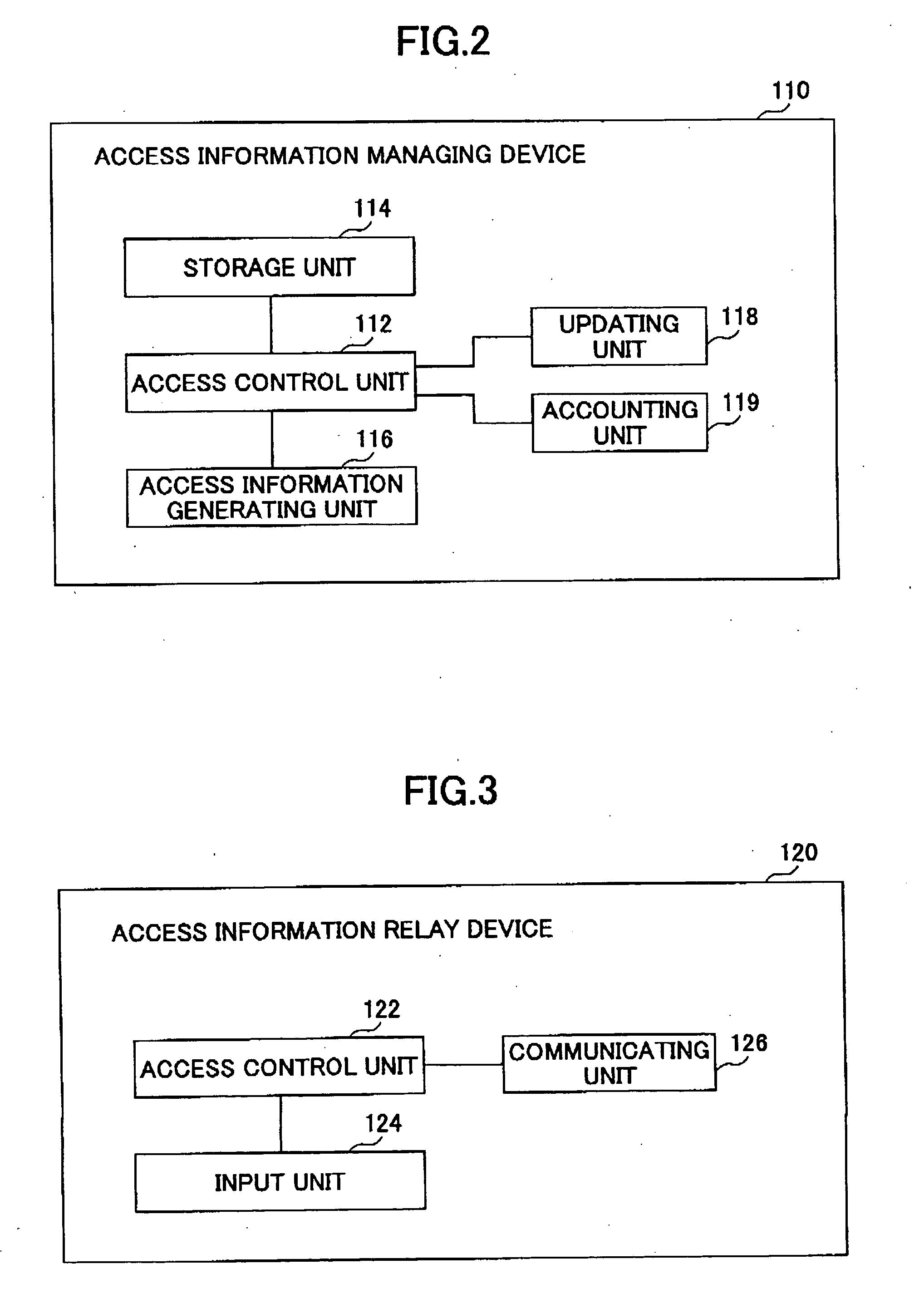 Access information relay device, a network device, an access information managing device, a resource managing device, and an access control system