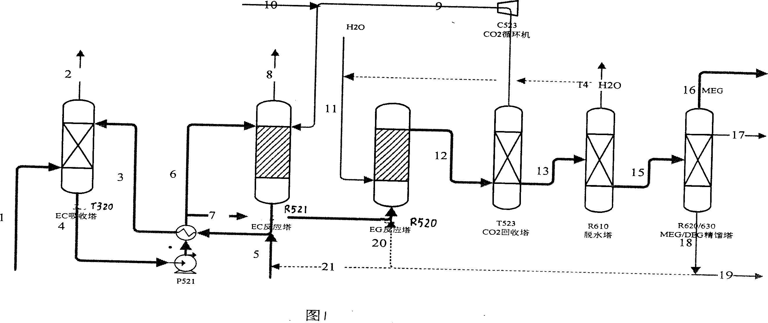 Method for preparing ethylene glycol by catalysis hydration