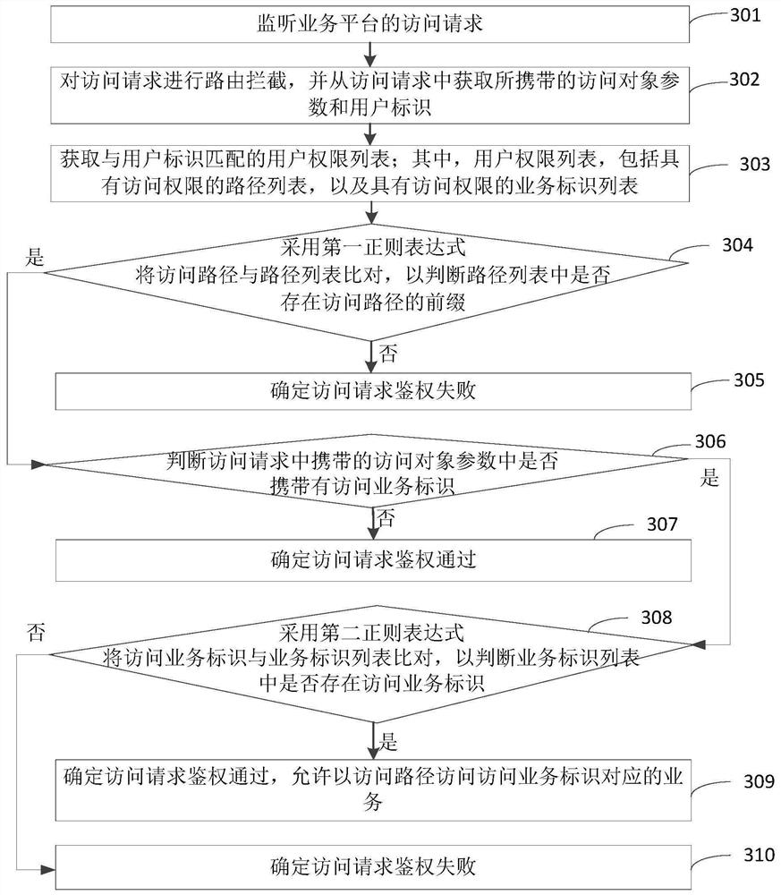 User authentication method and device, server and storage medium