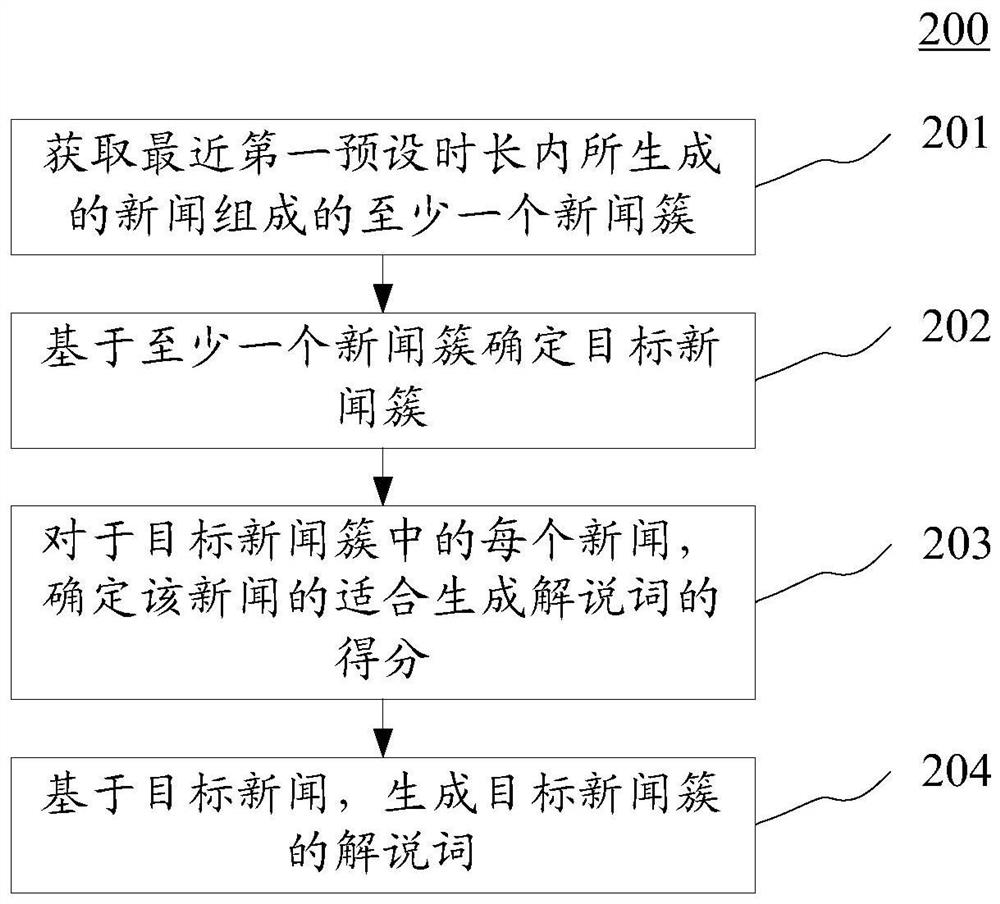 Method and device for generating commentary