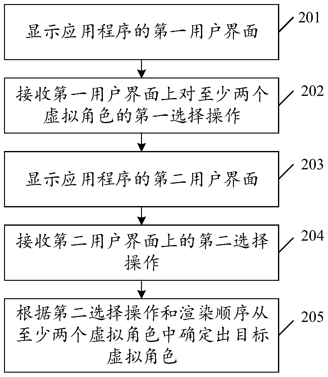Multi-virtual-role control method and device, equipment and storage medium
