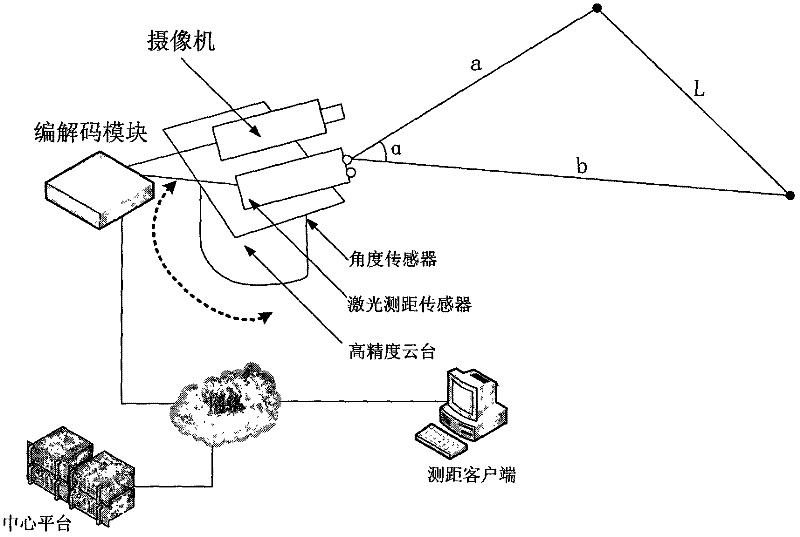 Apparatus of ranging laser point of remote ranging system and positioning method based on paralleling of laser and camera