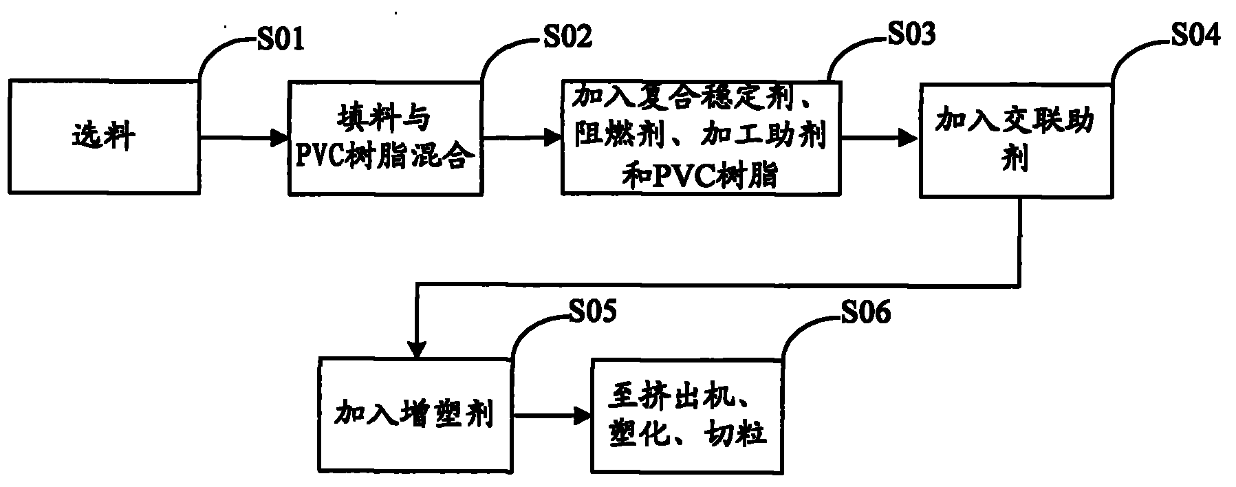 Antitarnish crosslinked PVC material and preparation process thereof