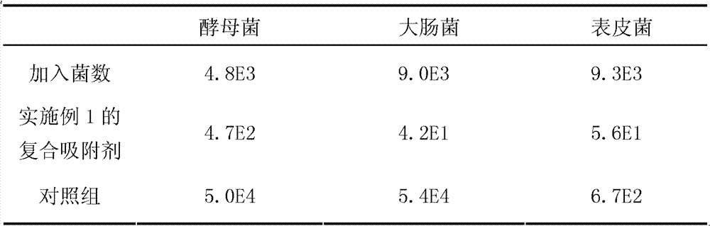 Method for preparing activated carbon-persimmon tannin compound absorbent