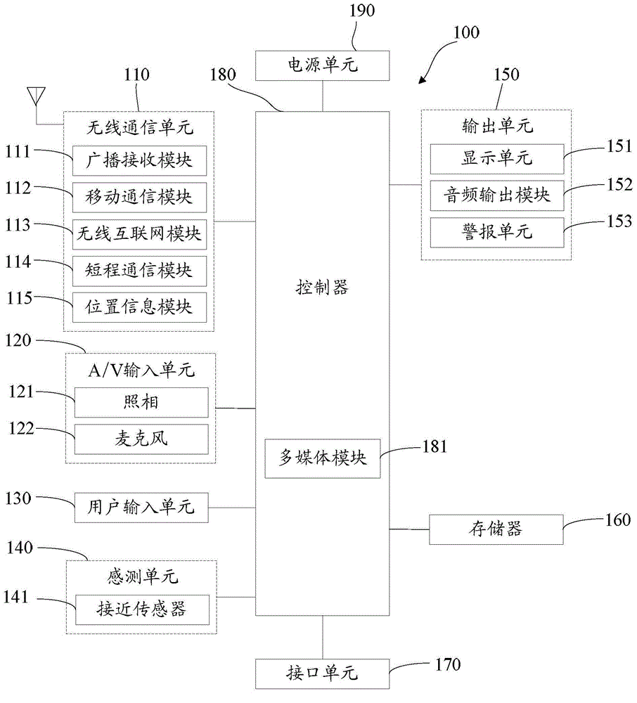 Emergency number adapting method, device and terminal