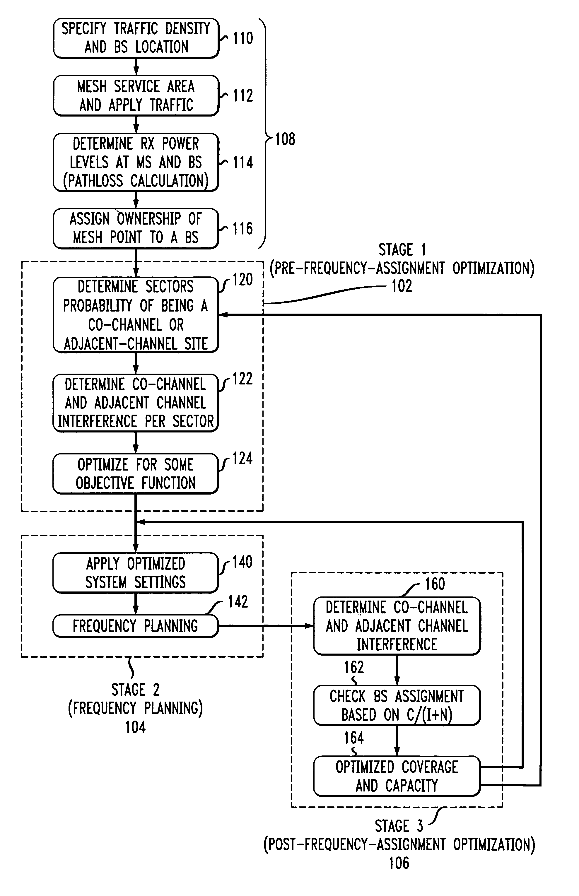 Methods and apparatus for design, adjustment or operation of wireless networks using multi-stage optimization