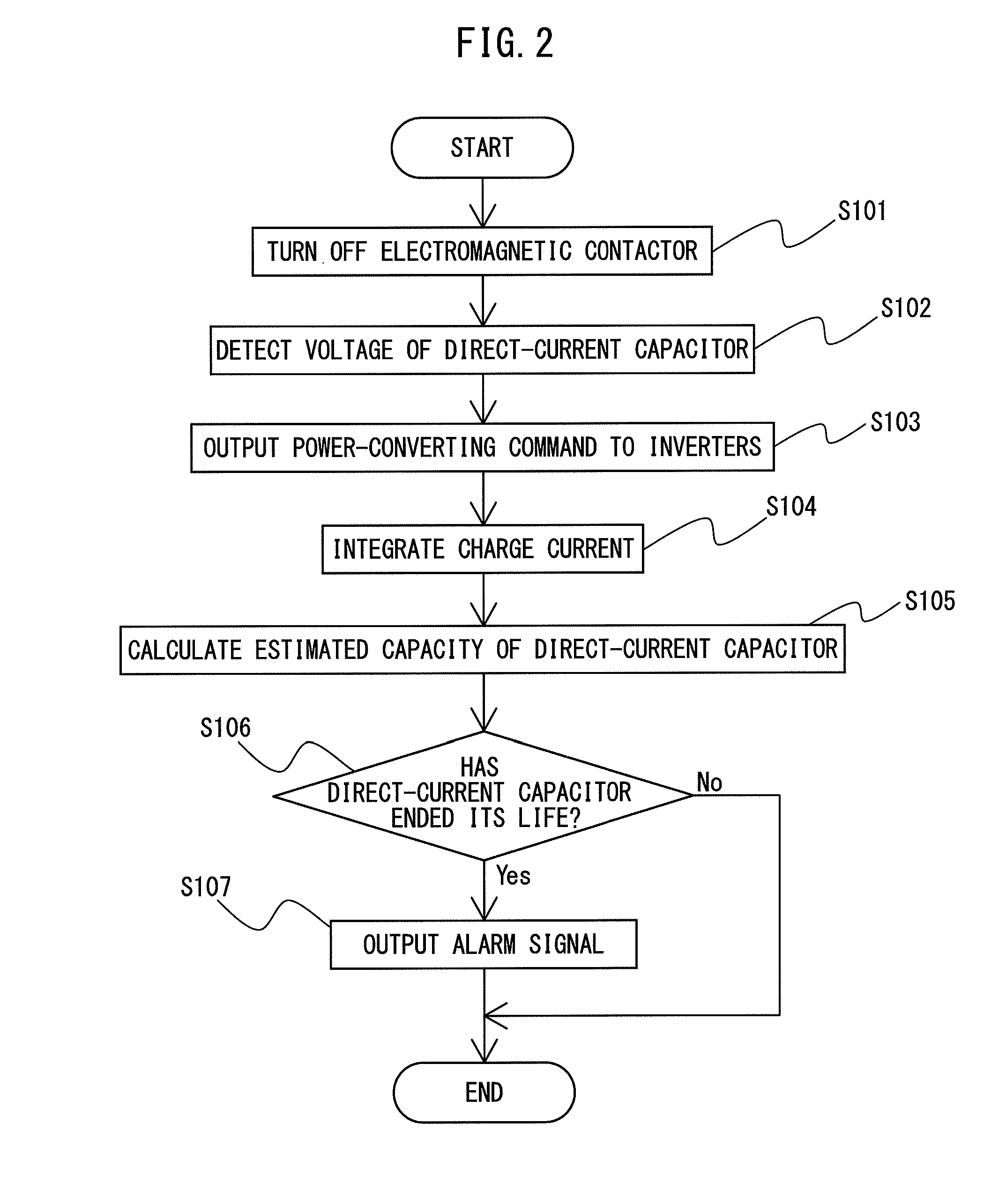 Motor driving apparatus including life determining unit of direct-current capacitor