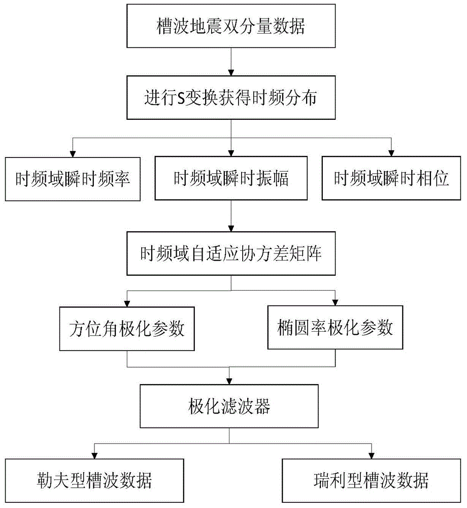 Mine channel wave signal wave-field separation method