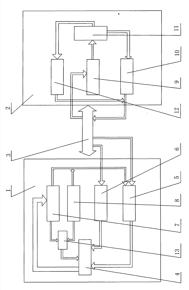 Novel remote operation far-end robot control platform and method