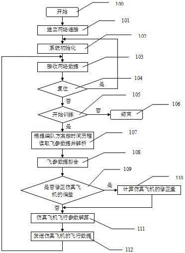 A simulation method for realizing multi-aircraft formation with a single simulator