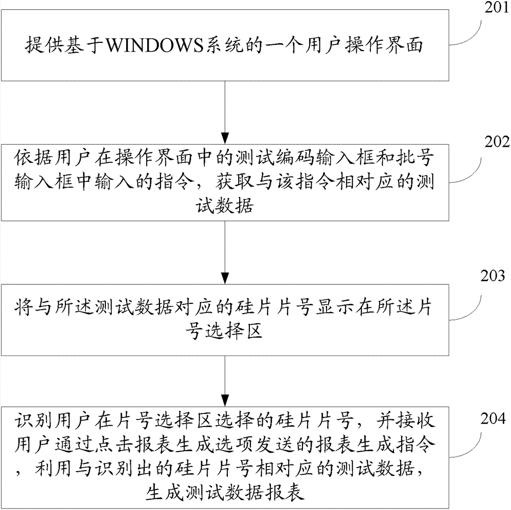 Method and system for generating test data report form
