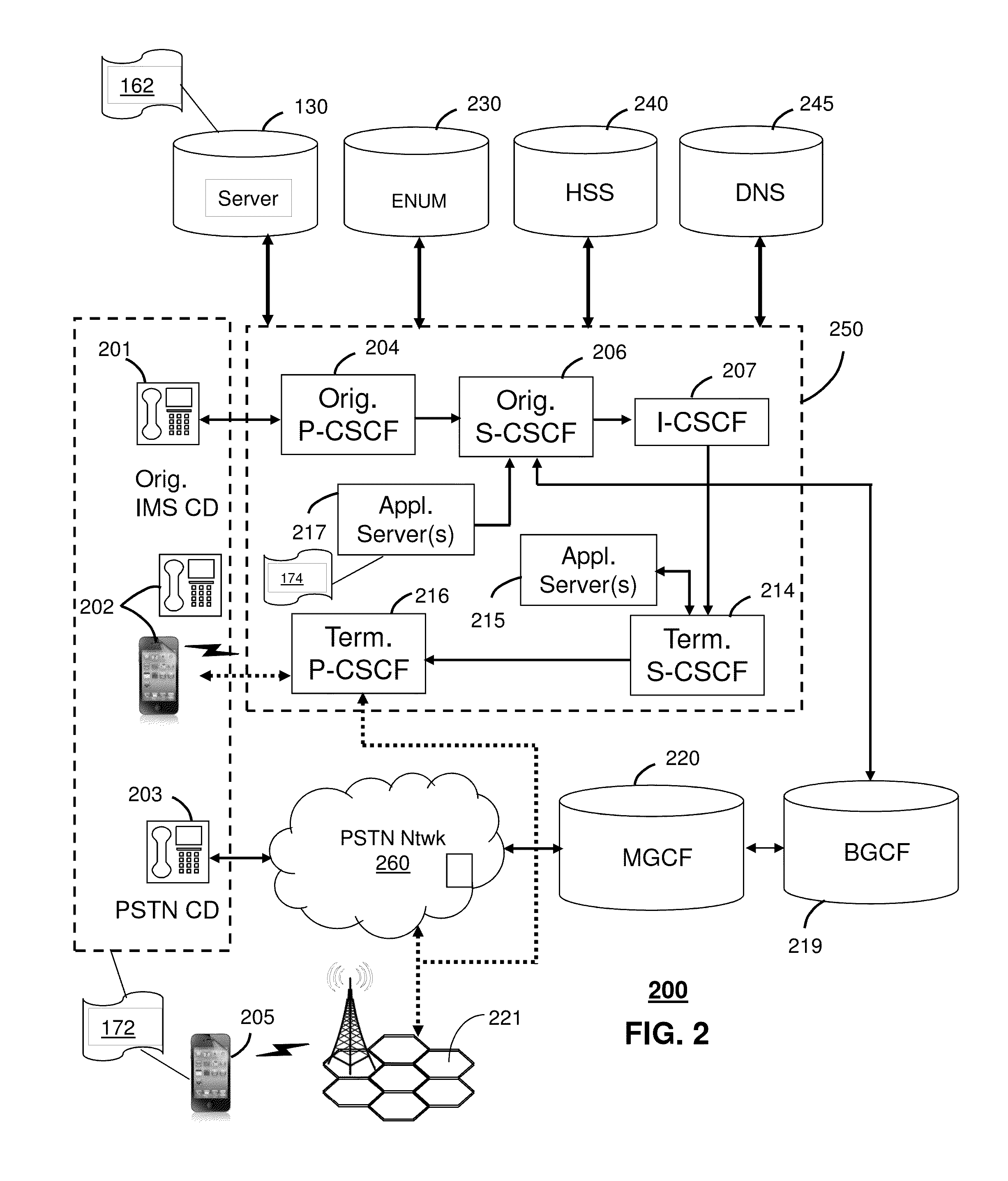 Apparatus and methods for flexible communicatons in a network