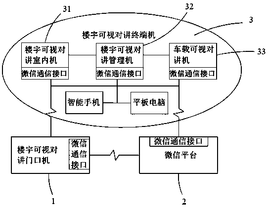 WeChat building video intercom system and communication method thereof