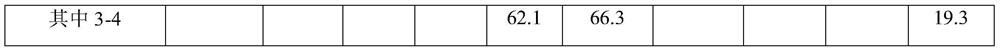 A kind of gradation method of heavy oil hydrotreating catalyst