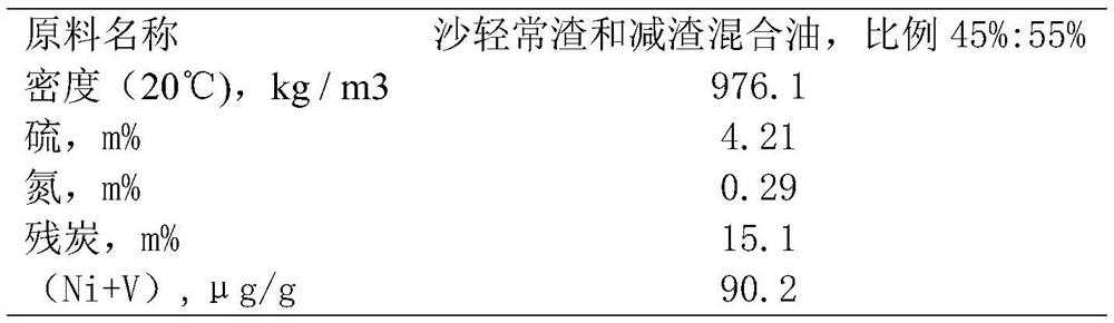 A kind of gradation method of heavy oil hydrotreating catalyst