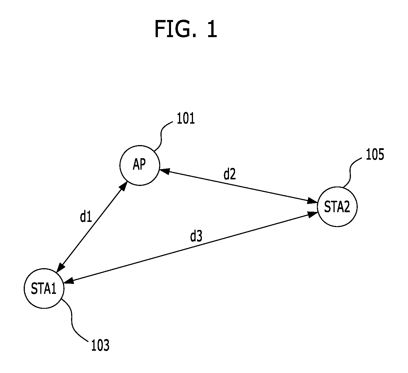 Method and apparatus for controlling transmission power in WLAN system