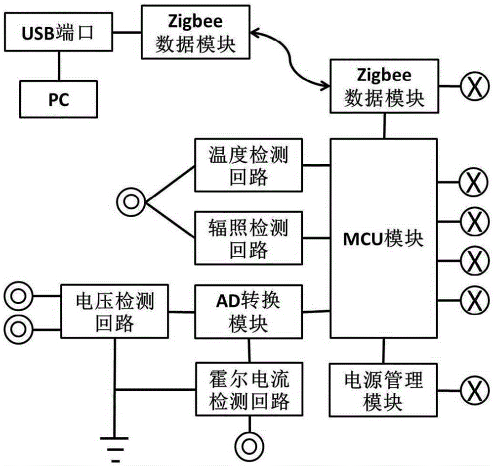 A portable photovoltaic module monitoring terminal