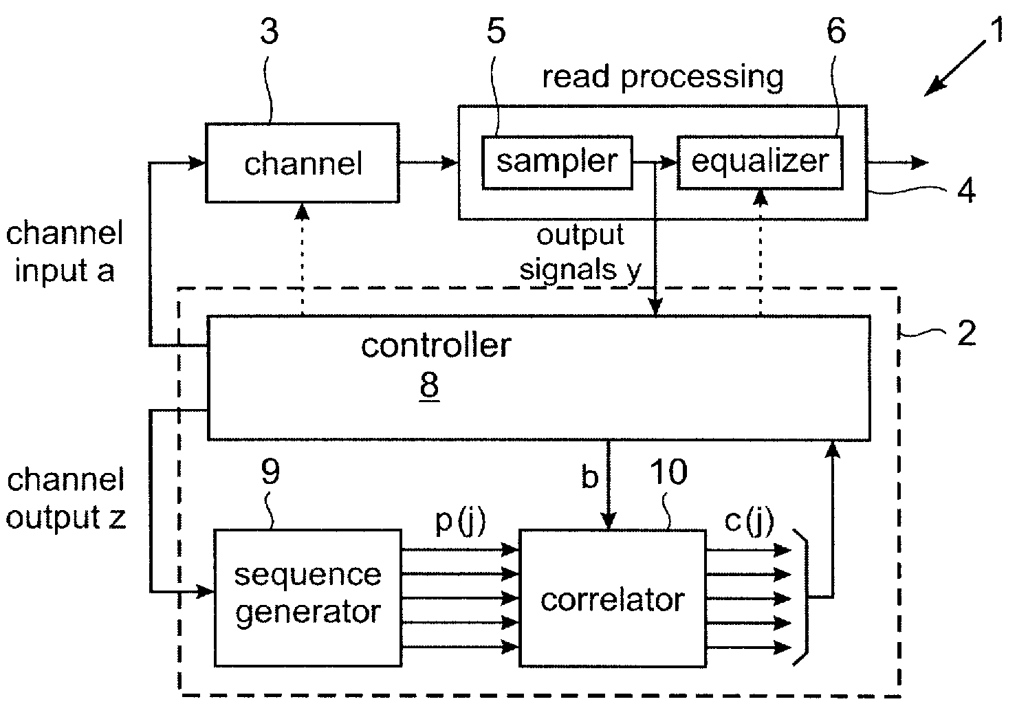 Oversampled channel response identification