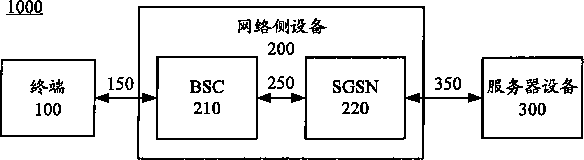 Data packet retransmission control method and network side equipment